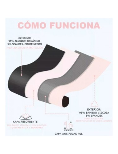 IRISANA - MUTANDINE MESTRUALI TAGLIA XL